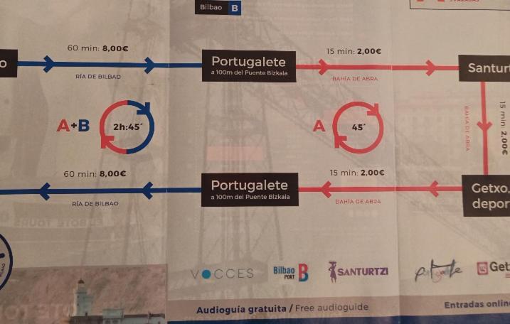 Apartamento Portugalete Exterior foto